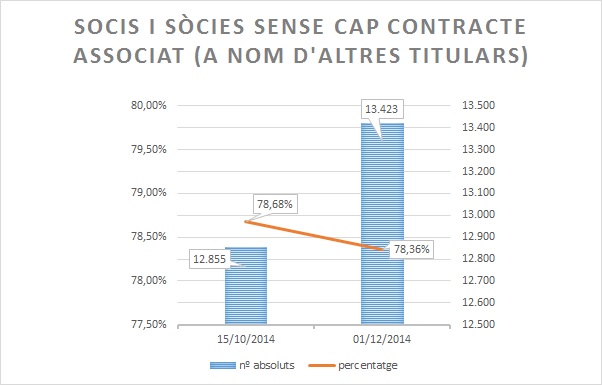 sense cap contracte d’altres persones CAT