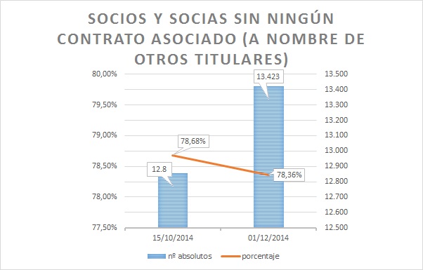 sin ningun contrato de otras personas CAST