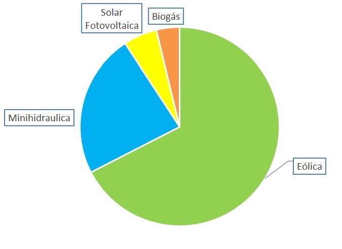 formatge ES 2014