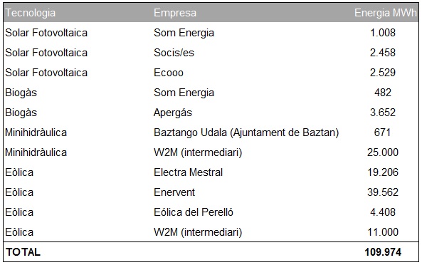 taula empreses CAT 2014