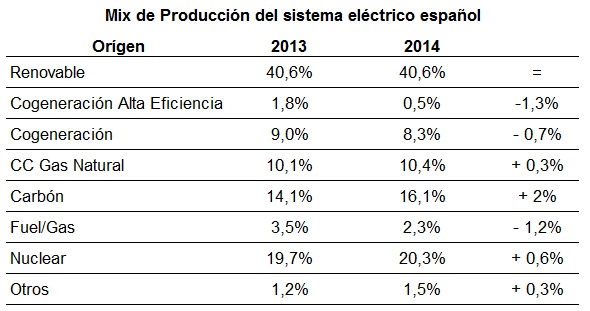 taula mix ES 2014