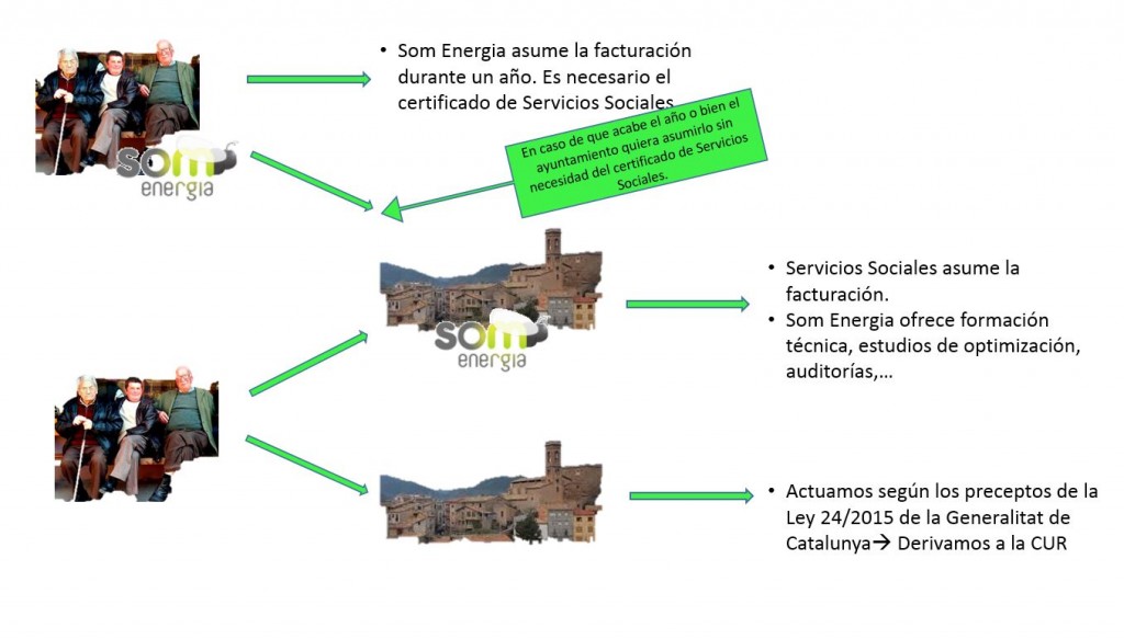 Recorrido Pobreza Energetica