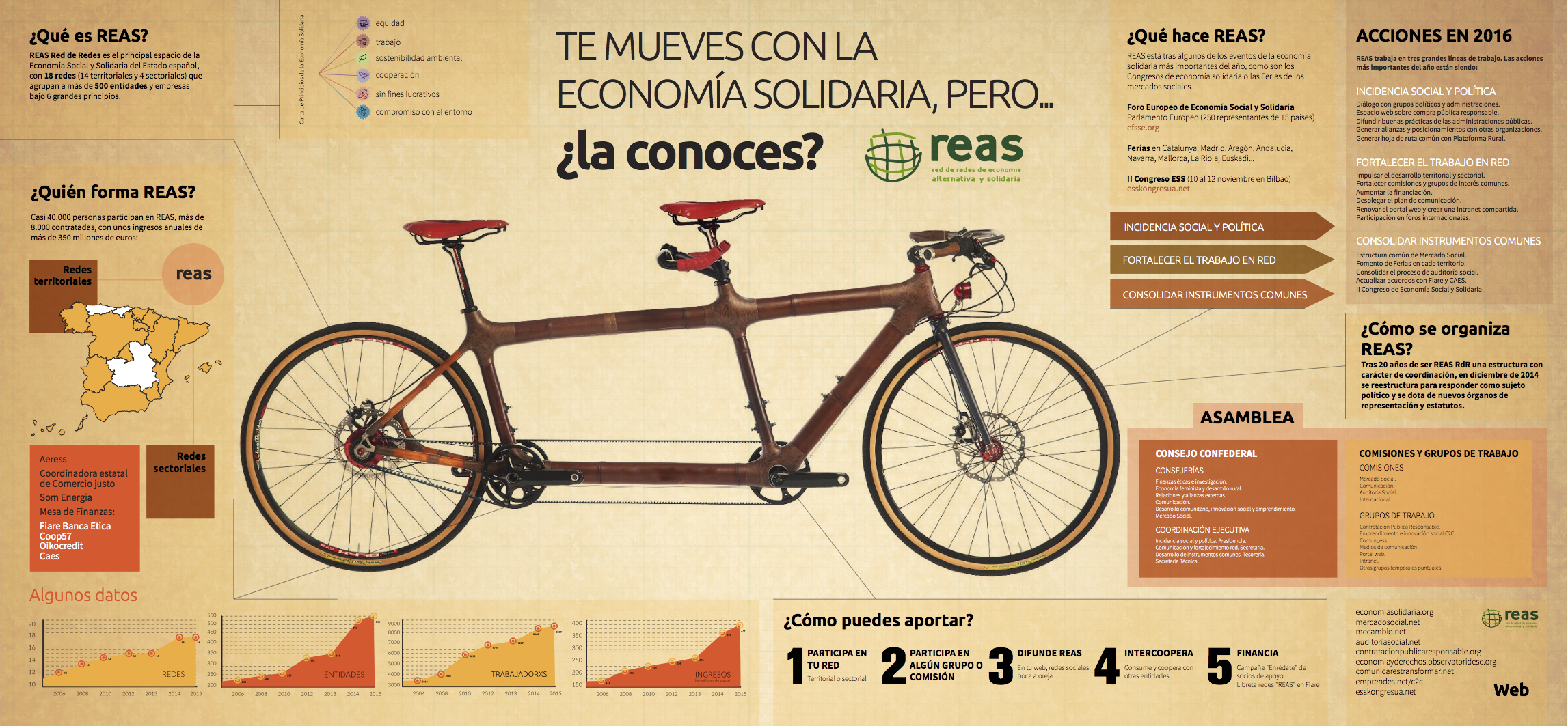 REAS_infografia_bici_CAST150