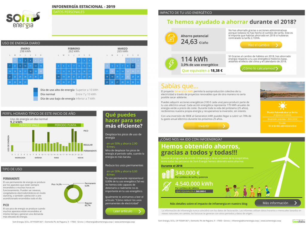 Ejemplo de informe Infoenergía - junio 2019