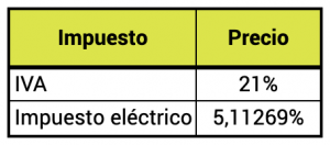 impuestos