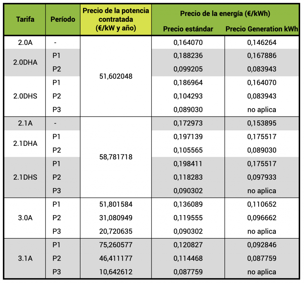 tabla precios con impuestos