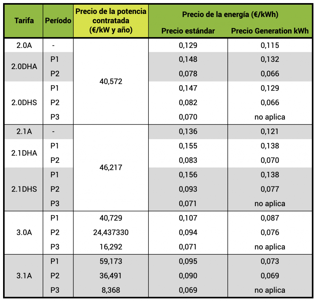 tabla precios sin impuestos