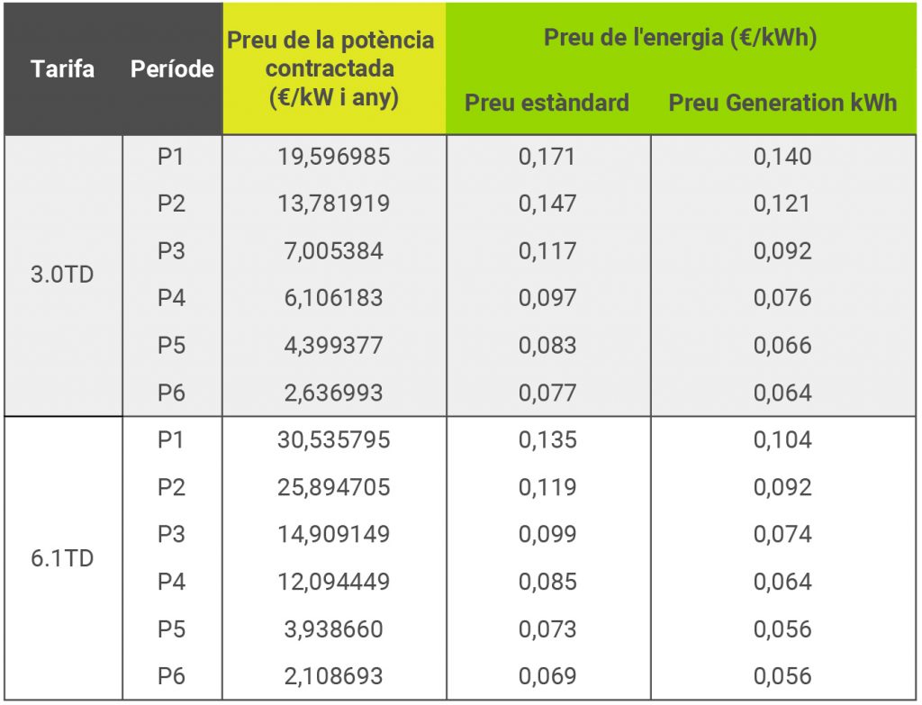 preus 3.0 i 6.1TD