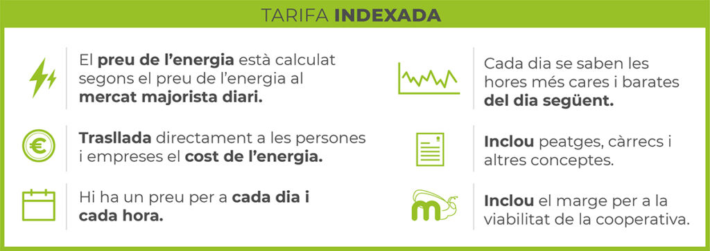resum tarifa indexada