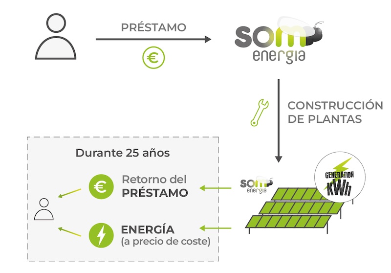 infográfico GkWh