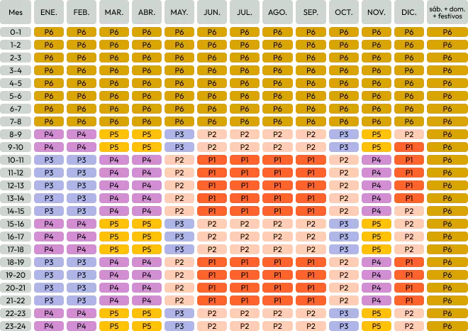 Periodos horarios Baleares