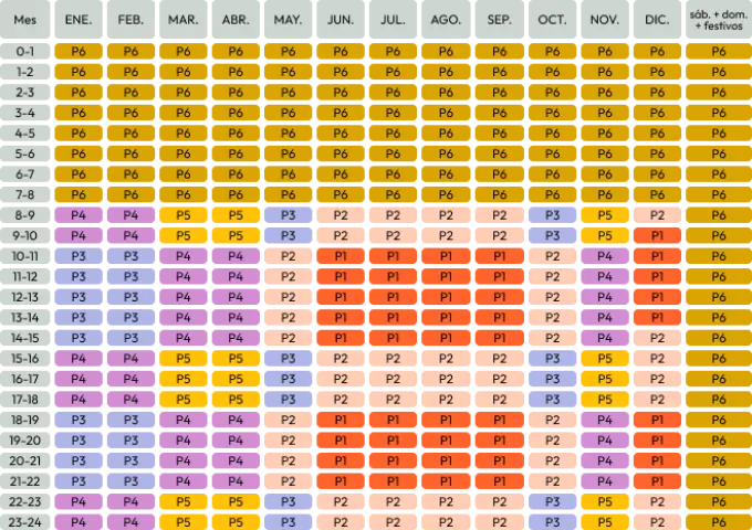 Periodos horarios Baleares