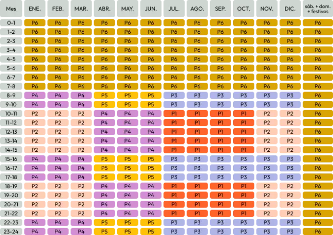 Periodos horarios Canarias