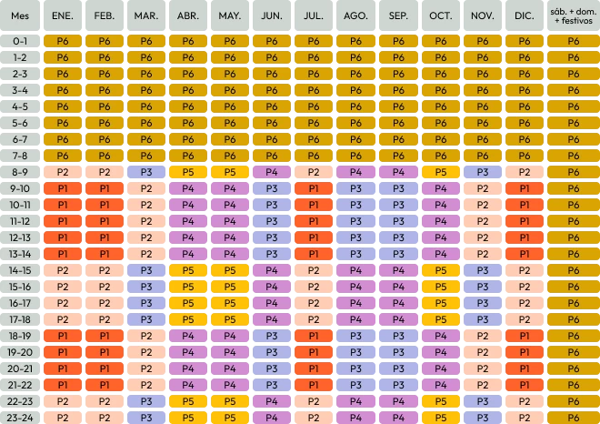 Períodos horarios Península