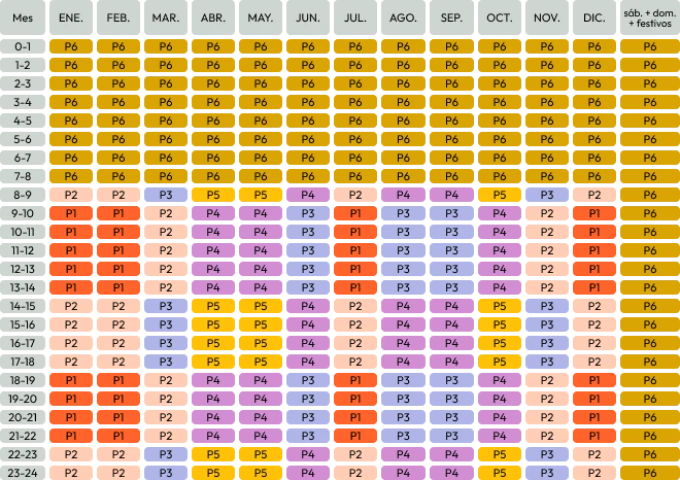 Períodos horarios Península
