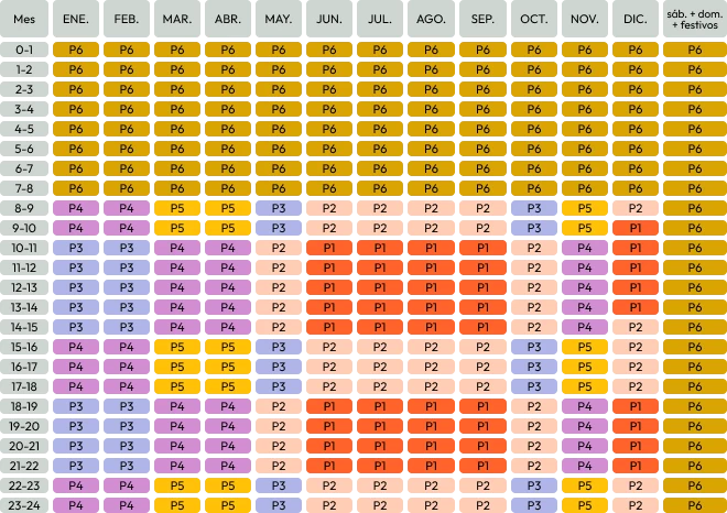 Períodos horarios Baleares