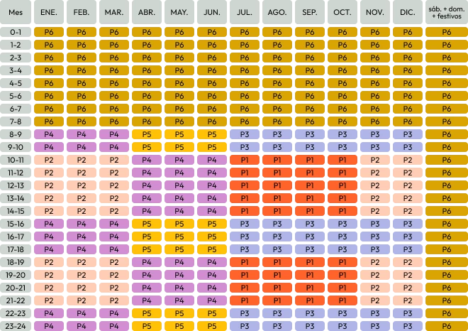 Períodos horarios Canarias