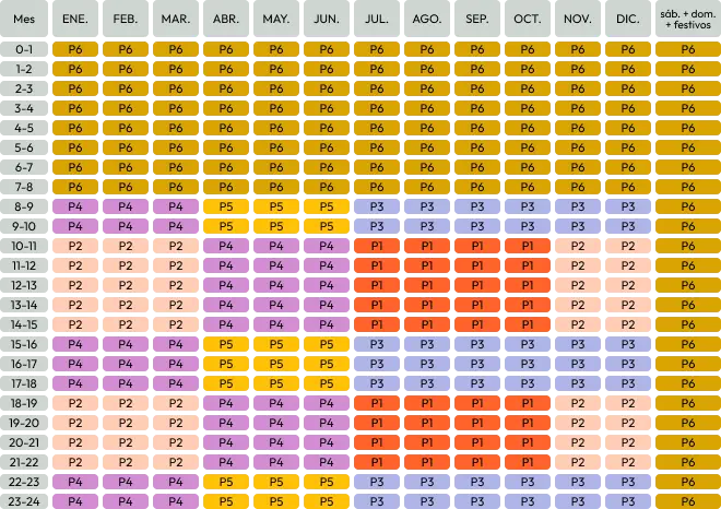 Ordutegi-tarteak Kanariak