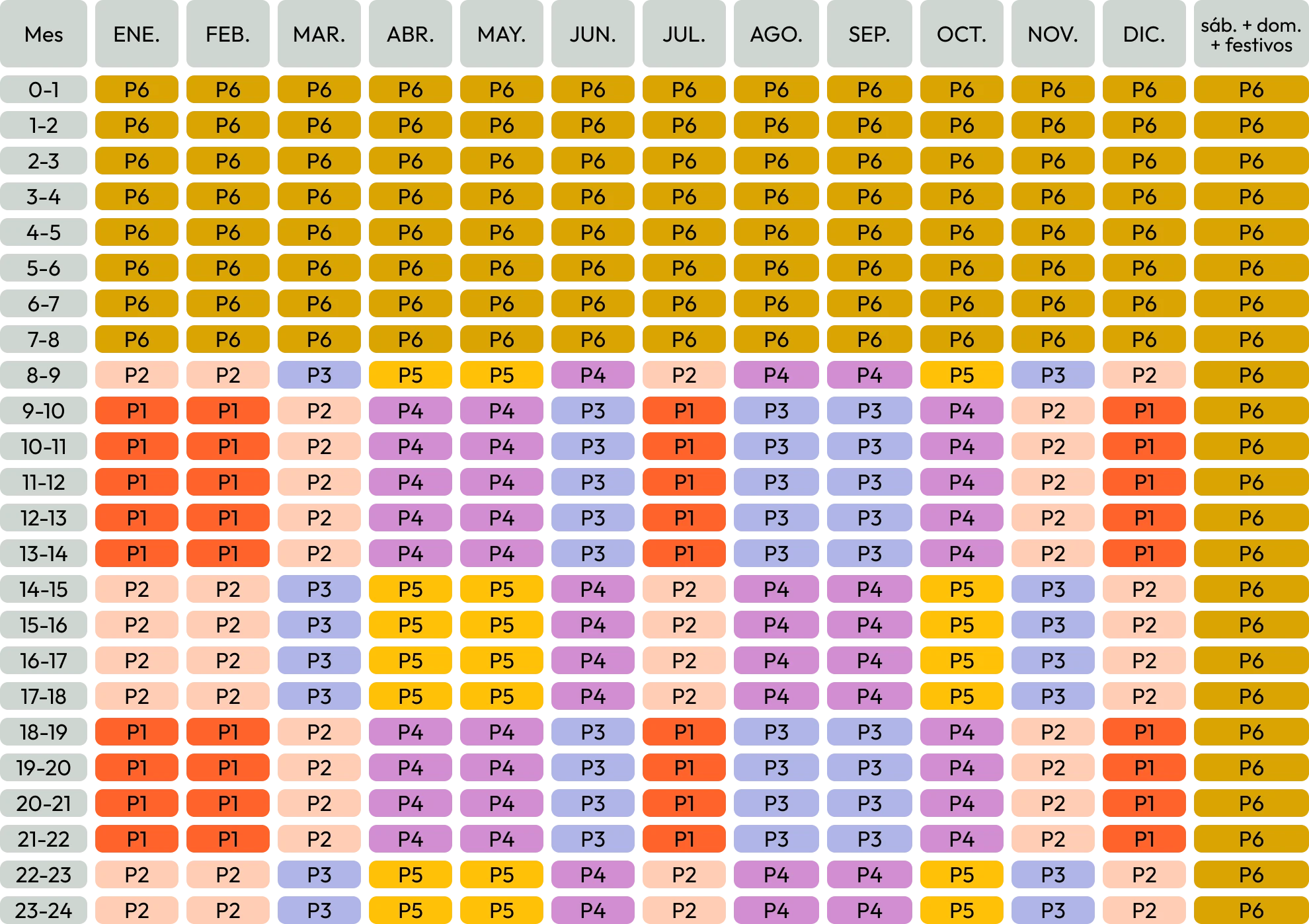 Períodos horarios Península