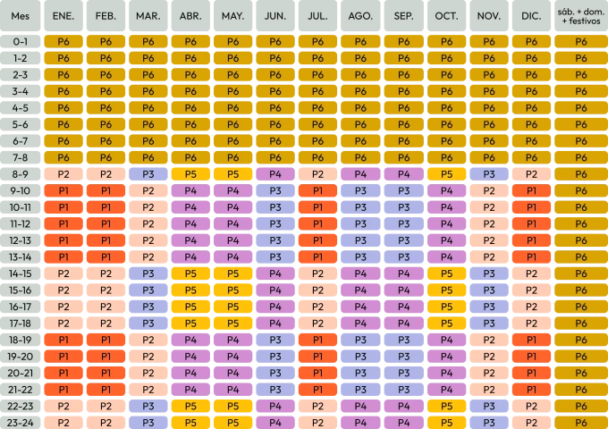 Períodos horarios Península