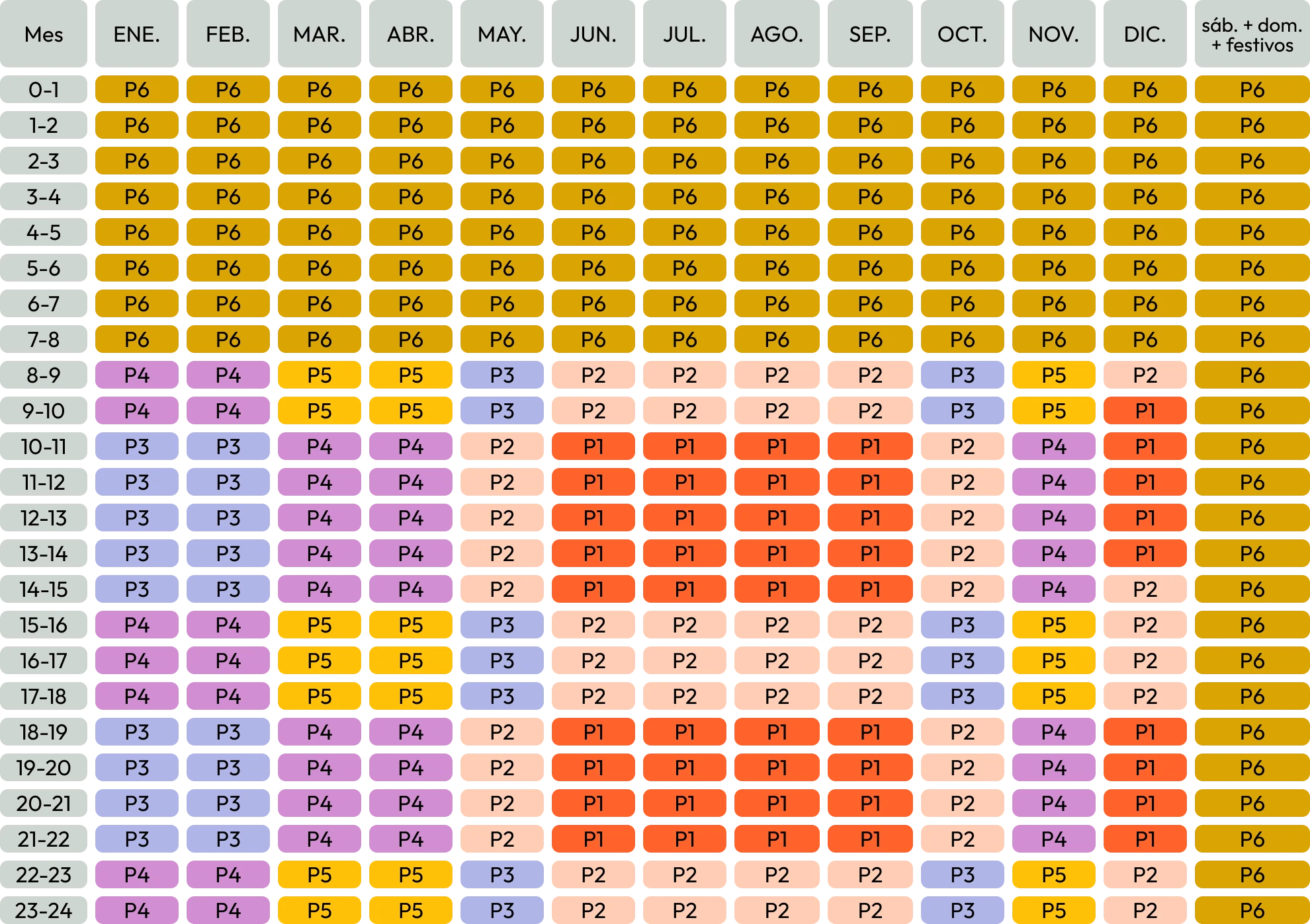 Períodos horarios Baleares