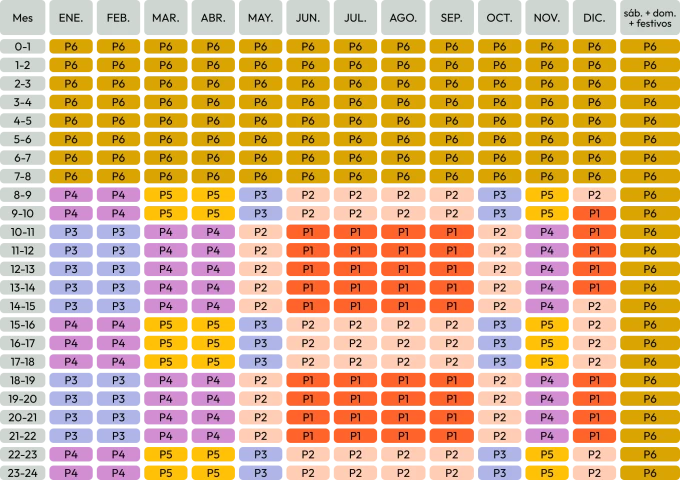Períodos horarios Baleares