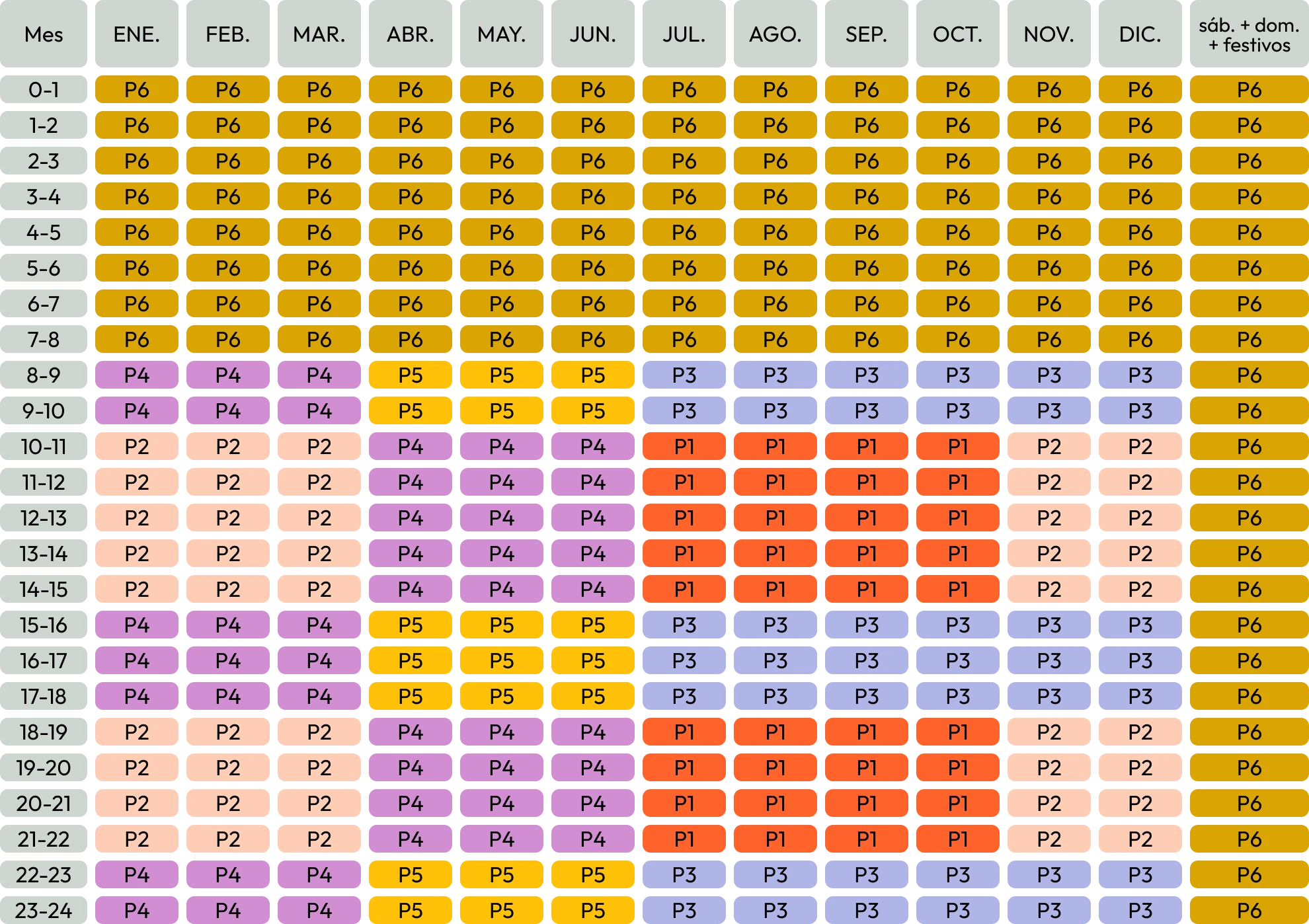 Períodos horarios Canarias