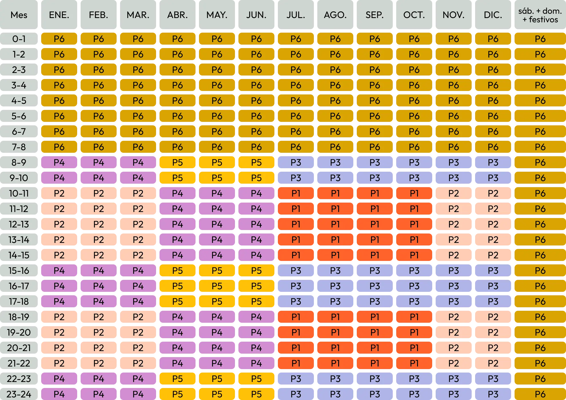 Periodos horarios Canarias
