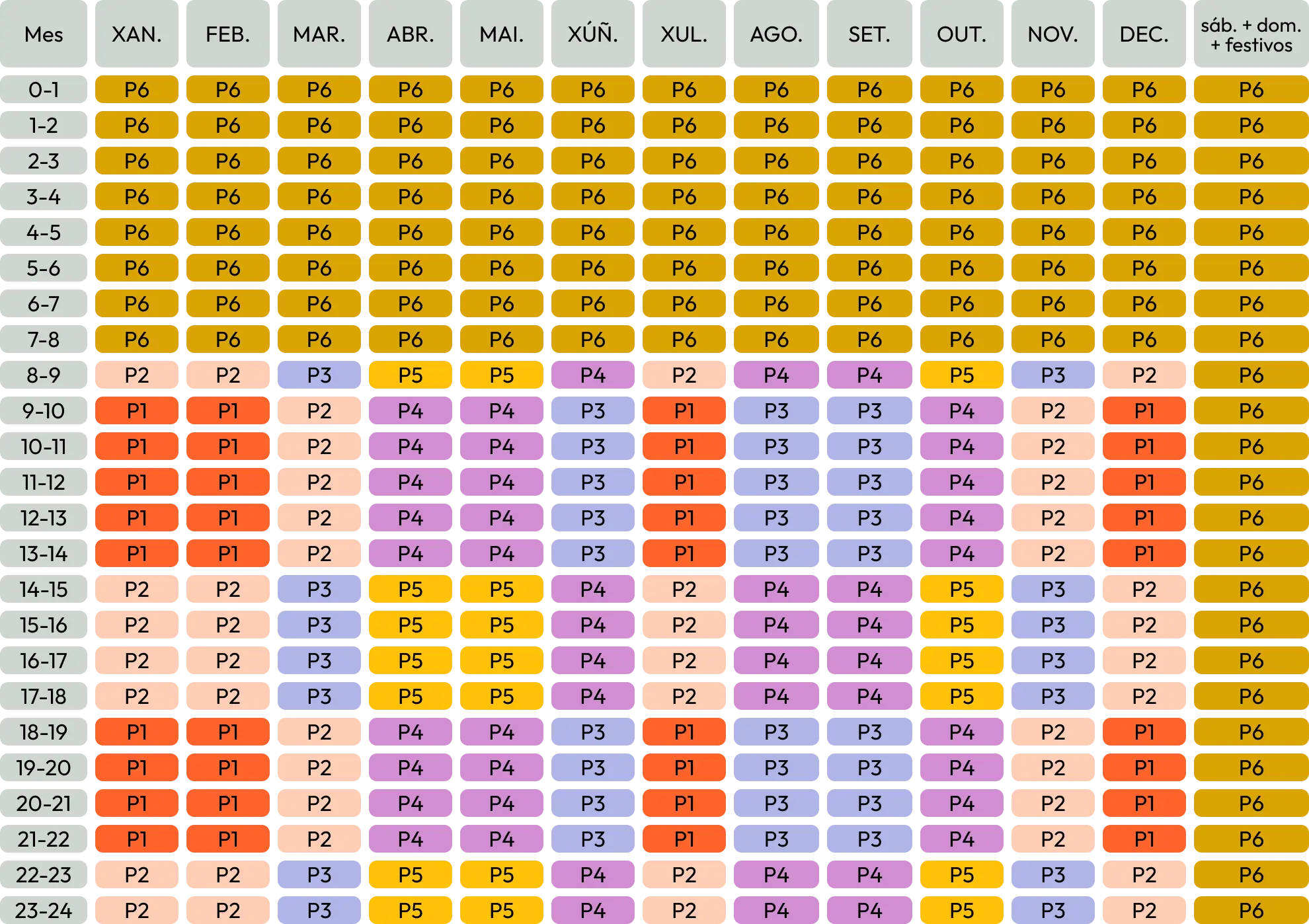 Periodos horarios Península