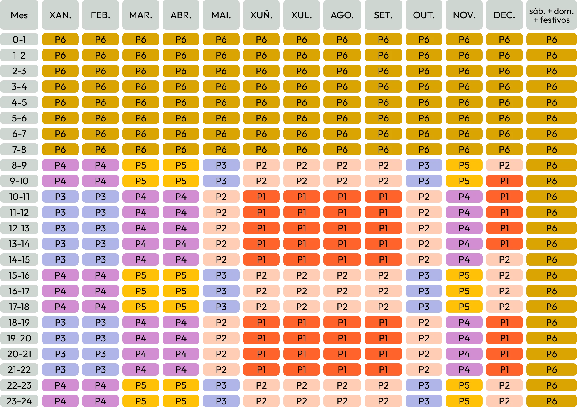 Períodos horarios Baleares