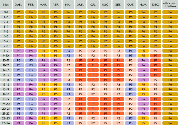 Períodos horarios Baleares