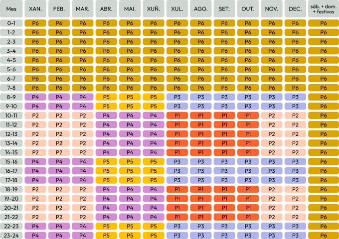 Periodos horarios Canarias