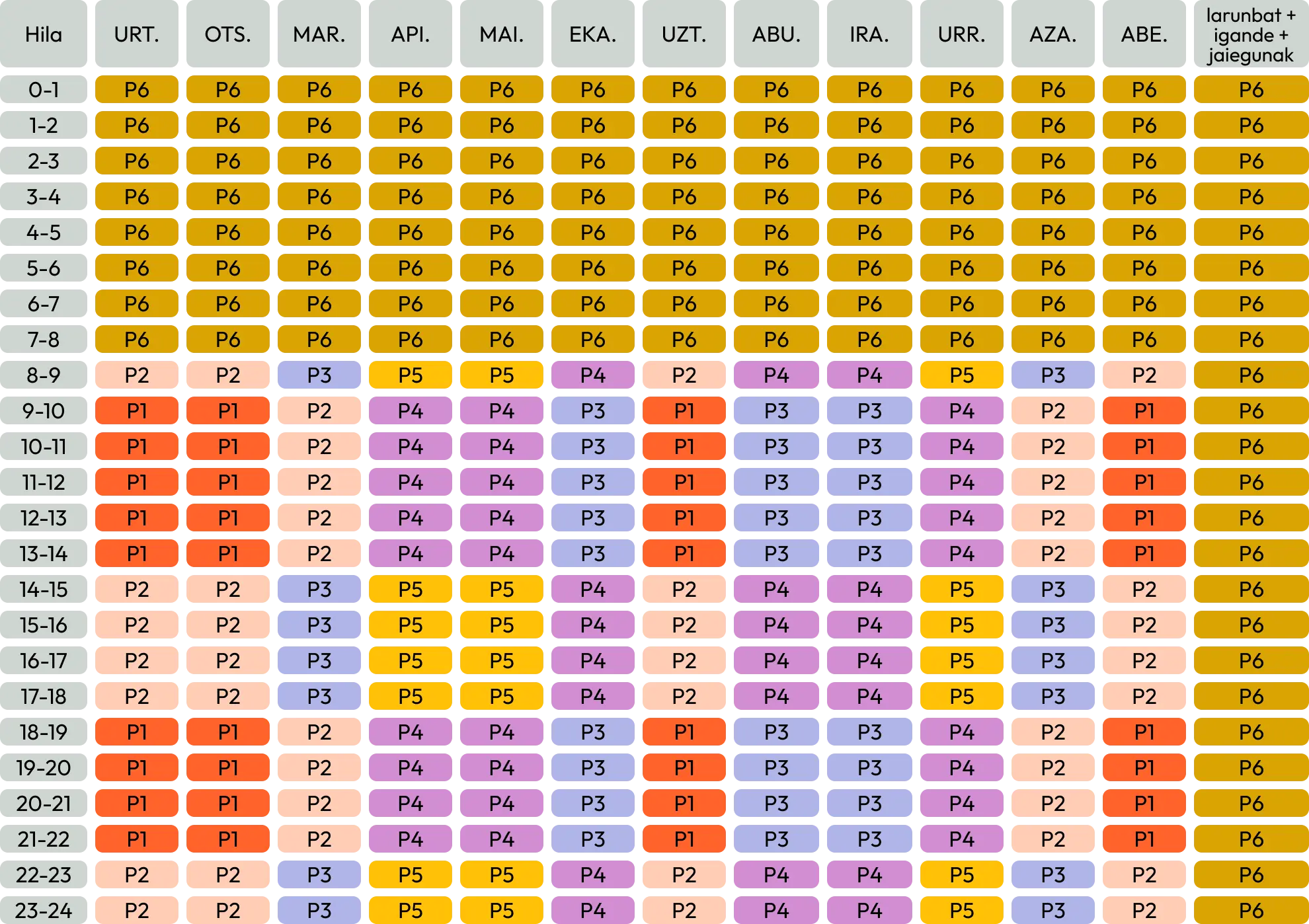 Ordutegi-tarteak Penintsula