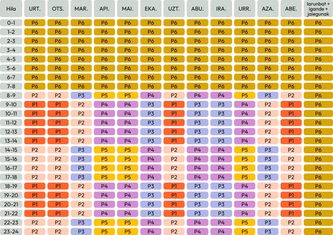 Ordutegi-tarteak Penintsula