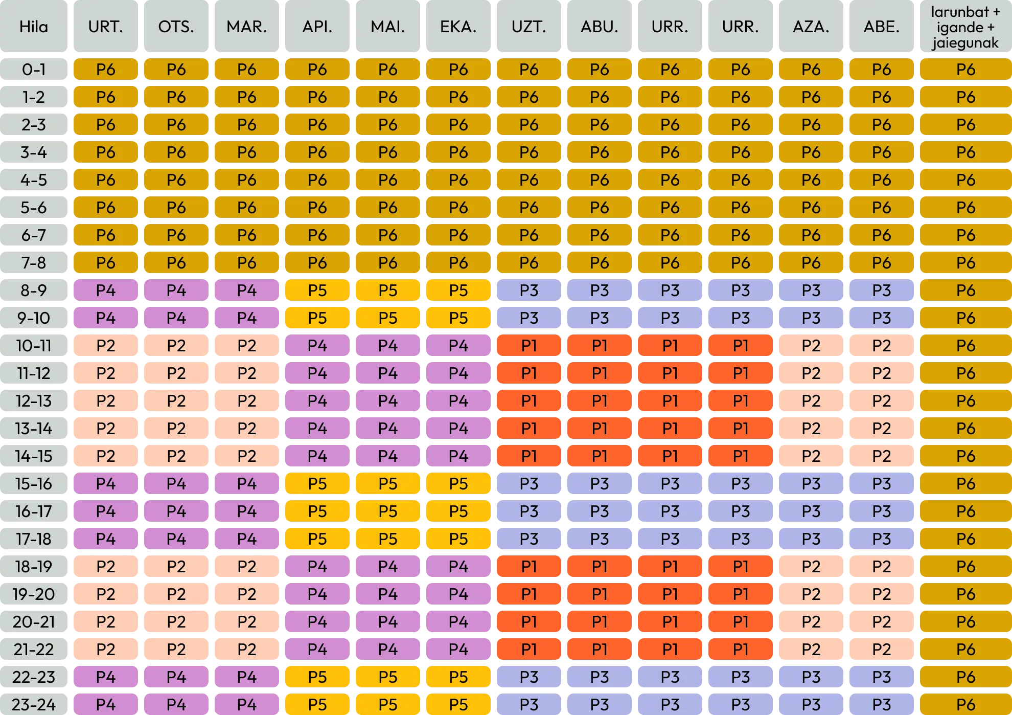 Ordutegi-tarteak Kanariak