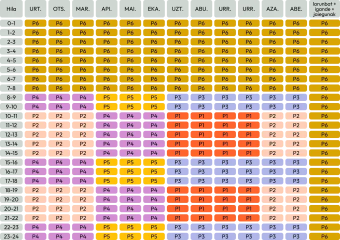 Ordutegi-tarteak Kanariak