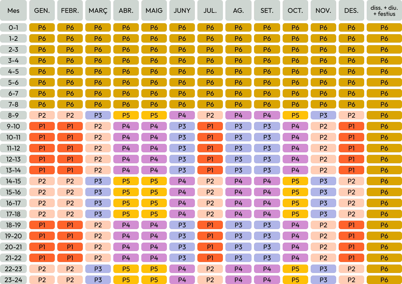 Períodos horarios Península