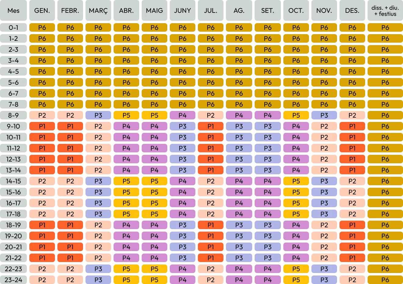 Periodos horarios Península