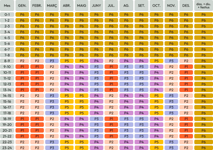 Períodos horarios Península