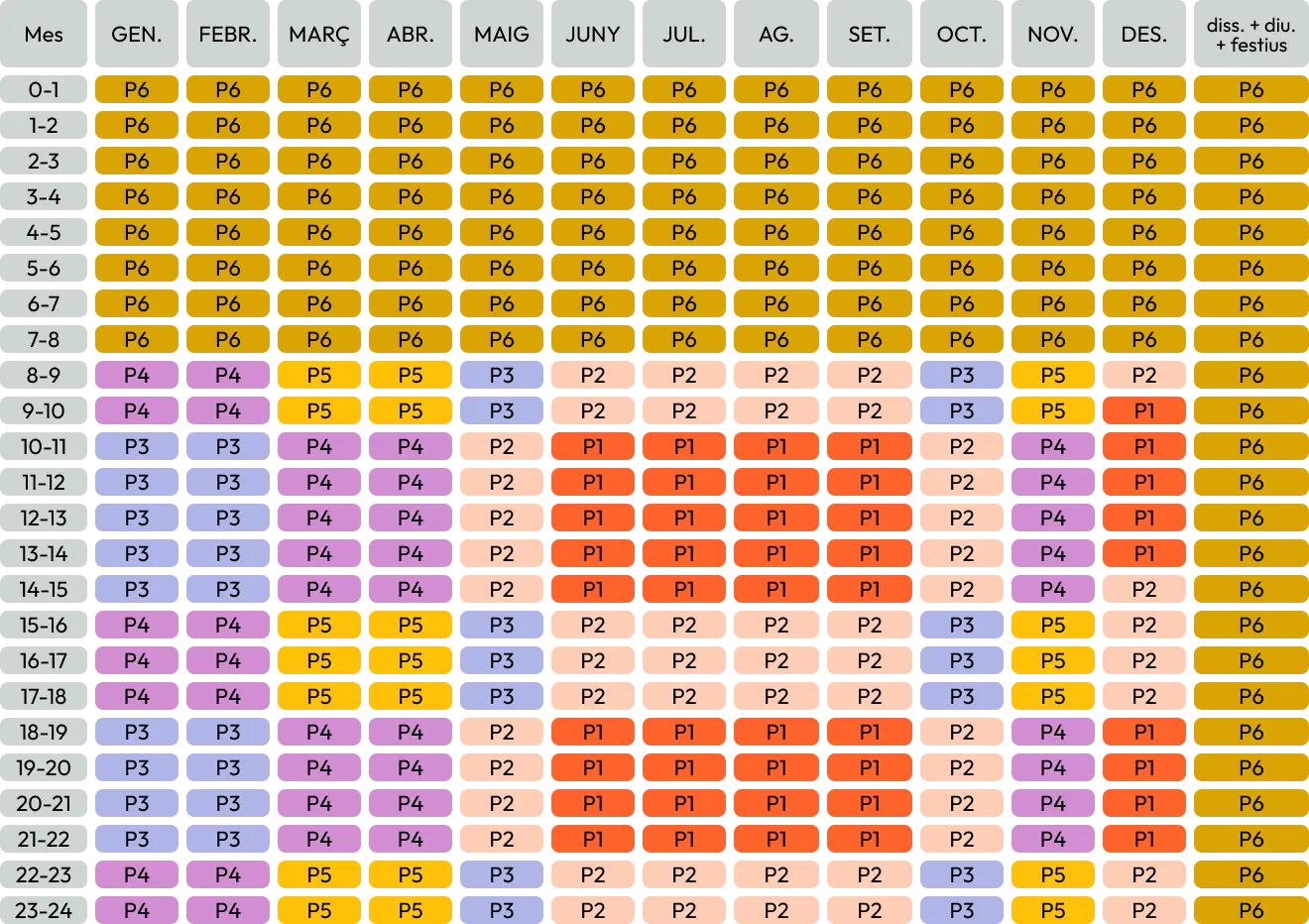 Periodos horarios Baleares