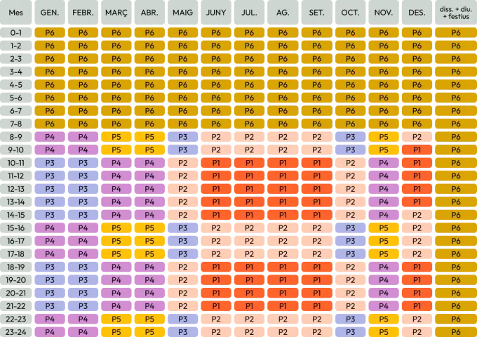 Periodos horarios Baleares