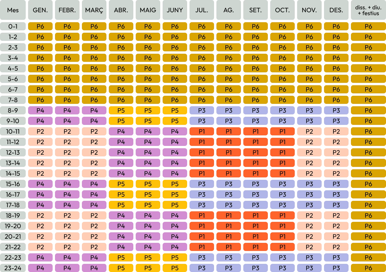 Períodos horarios Canarias