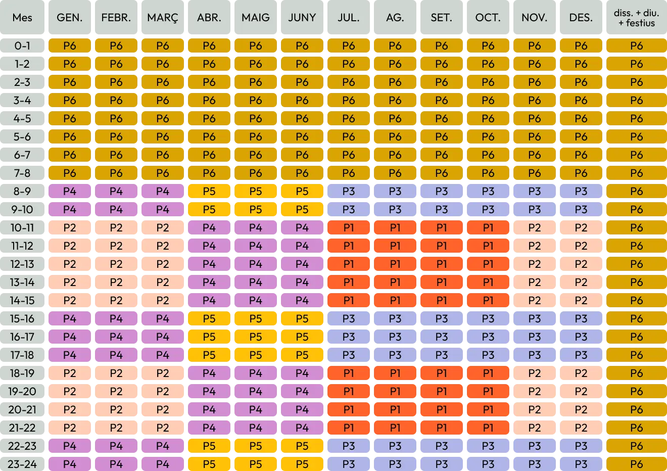 Periodos horarios Canarias