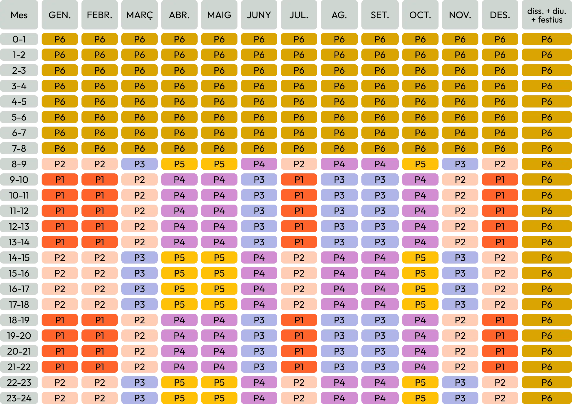 Períodes horaris Península