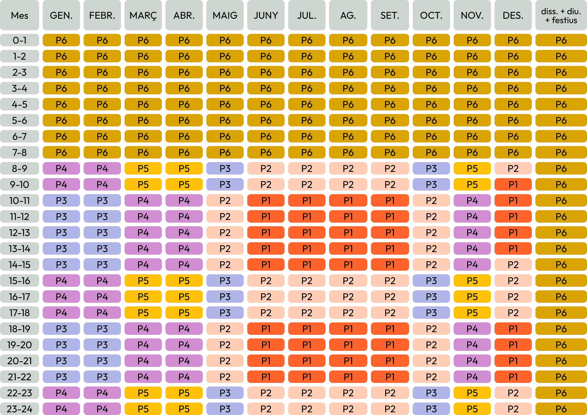 Períodes horaris Balears