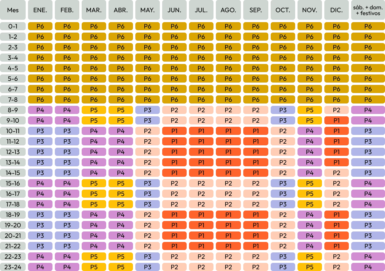 Períodos horarios Baleares