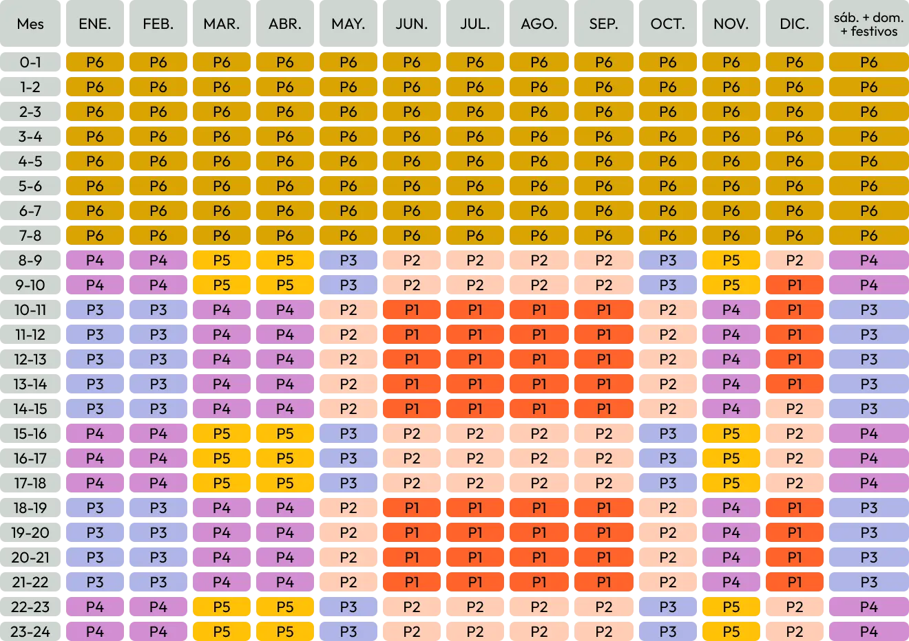 Periodos horarios Baleares