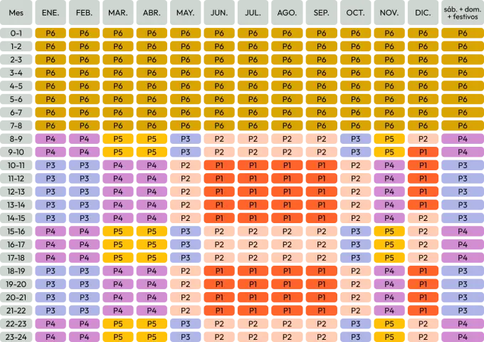 Periodos horarios Baleares