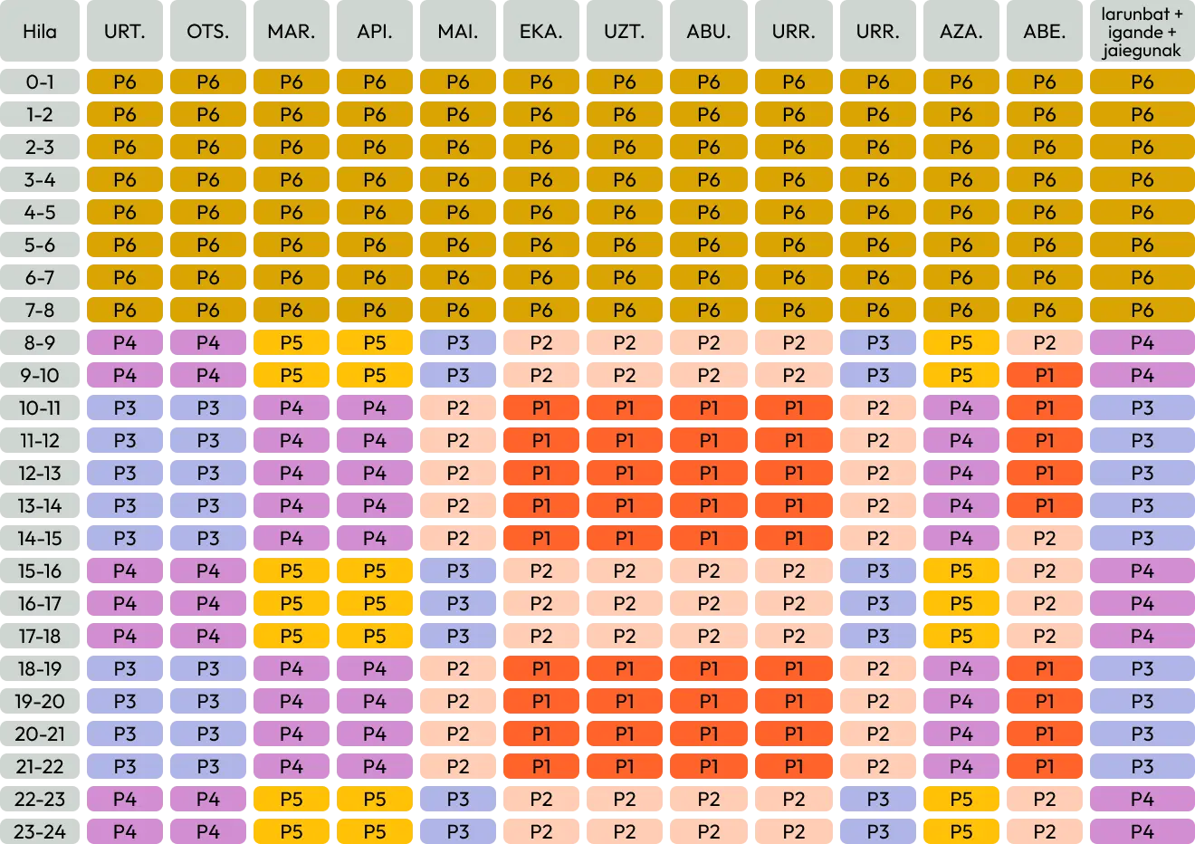 Ordutegi-tarteak Balearrak